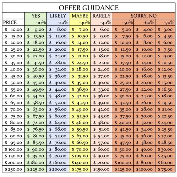 ⌚️ Like New! Cote d'Azur Women's Watch - Picture 7 of 7